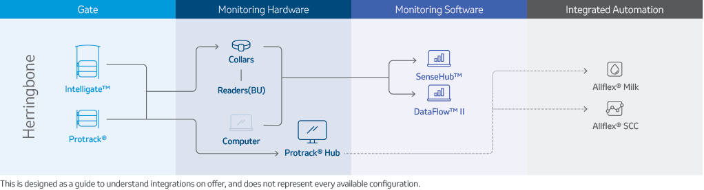 Herringbone Automation & Monitoring