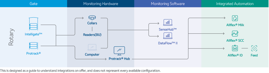 Rotary Automation & Monitoring guide